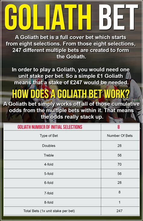 how does a goliath bet work